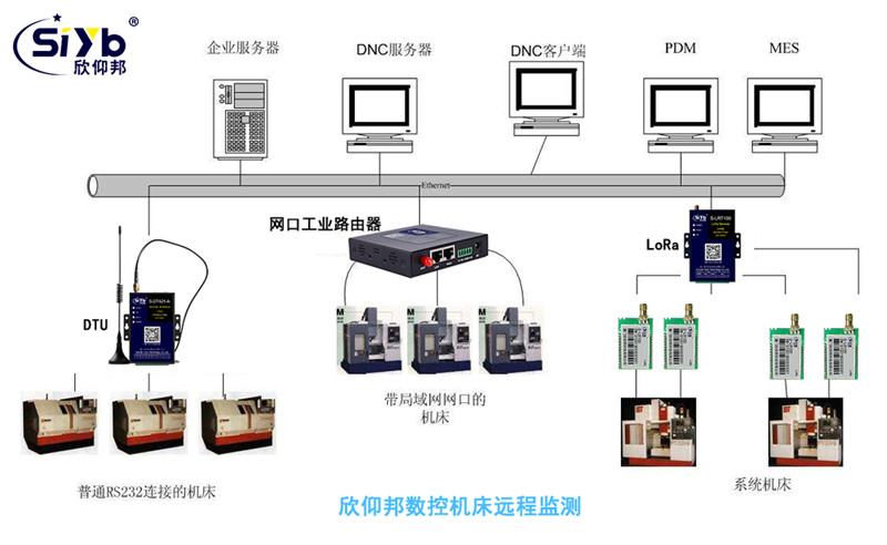 機床PLC聯(lián)網(wǎng)狀態(tài)信息實時記錄與監(jiān)視系統(tǒng)運行維護服務