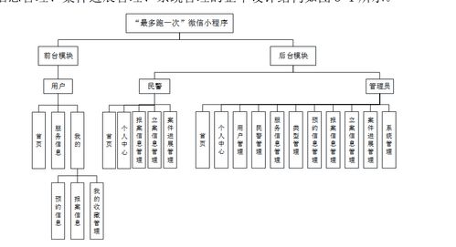 基于SSM框架與微信小程序的警局服務管理系統 構建、實現與運維