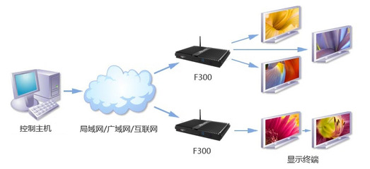 強(qiáng)悍環(huán)境適應(yīng)力，全靜音杰拓F300行業(yè)電腦 信息系統(tǒng)運(yùn)行維護(hù)服務(wù)的智能之選